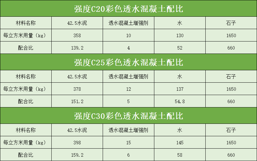 彩色路面材料