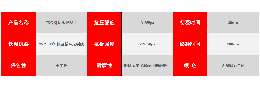 露骨料透水技术指标图.png